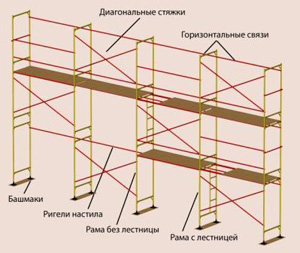 строительные леса своими руками чертежи